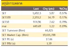 เน้นหุ้นรายตัว (1 พฤศจิกายน 2565)