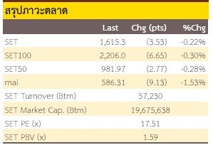 เน้นหุ้นรายตัว (23 พฤศจิกายน 2022)