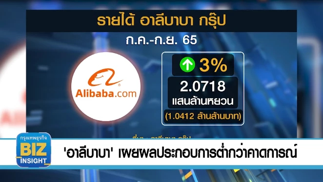 'อาลีบาบา'​ เผยผลประกอบการ​​ต่ำกว่าคาดการณ์​