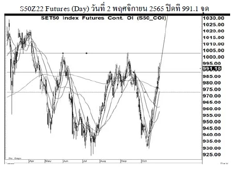 Daily SET50 Futures (วันที่ 3 พฤศจิกยน 2565)