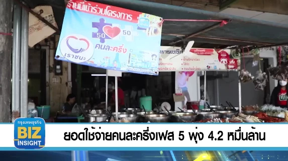 ยอดใช้จ่ายคนละครึ่ง​เฟส​ 5 พุ่ง 4.2​ หมื่นล้าน