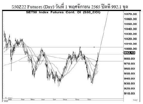 Daily SET50 Futures (วันที่ 2 พฤศจิกยน 2565)