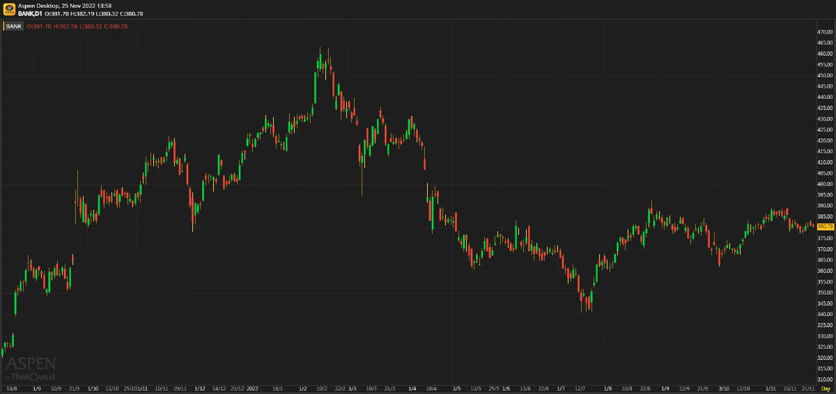 Bank Sector - BBL ยังคงโตได้โดดเด่น