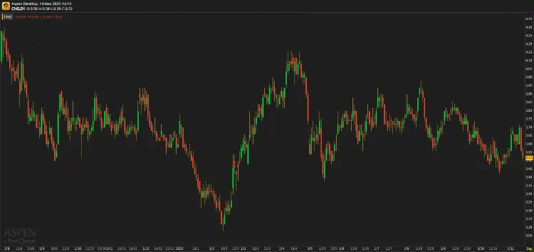CHG - ผลประกอบการ 3Q อ่อนแอที่สุดนับตั้งแต่ 2Q21
