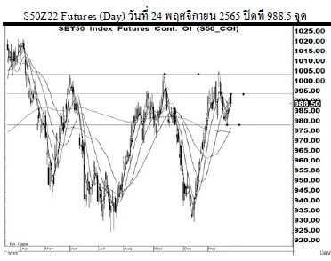 Daily SET50 Futures (วันที่ 25 พฤศจิกายน 2565)