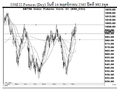 Daily SET50 Futures (วันที่ 15 พฤศจิกยน 2565)