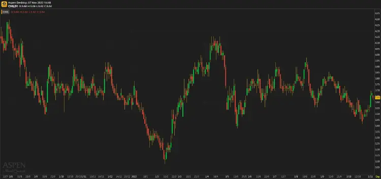 CHG ประมาณการ 3Q65F: กำไรจะลดลงทั้ง YoY และ QoQ