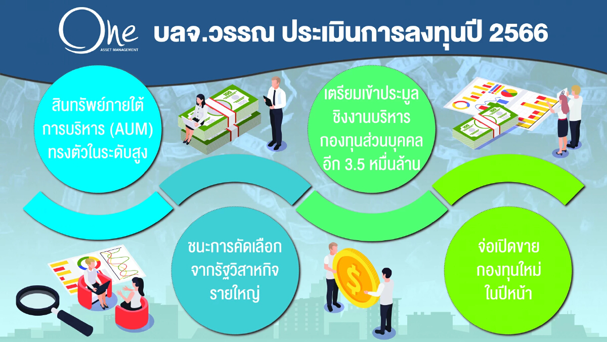 "บลจ.วรรณ" ชี้ชัด 3 ปัจจัยหนุน  ดัชนี ปี 66 แตะ 1,780 จุด !