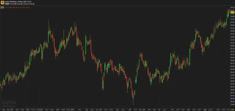 CK - รอรัฐบาลใหม่ (24 พฤศจิกายน 2565)