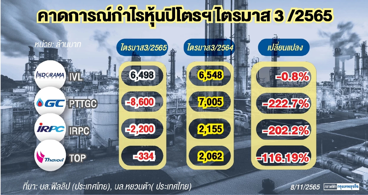 หุ้น “ปิโตรเคมี” แท็กกลุ่ม  “ขึ้น”  ลุ้นฟันด์โฟว์ – เลือกตั้งสหรัฐ