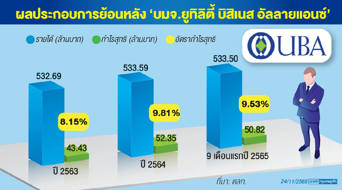 UBA ไอพีโอธุรกิจบำบัดน้ำเสีย ขายหุ้นเพิ่มศักยภาพรับงานใหญ่