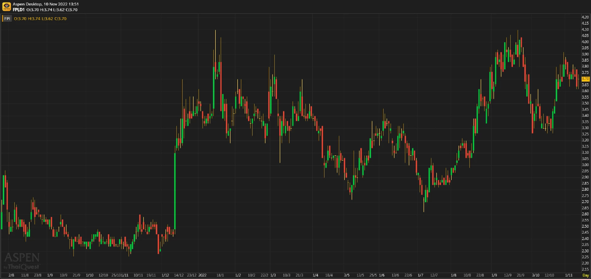 FPI "งวด 3Q65 กำไรตามคาด แนวโน้ม 4Q65 คาดยังคงเร่งขึ้น QoQ"