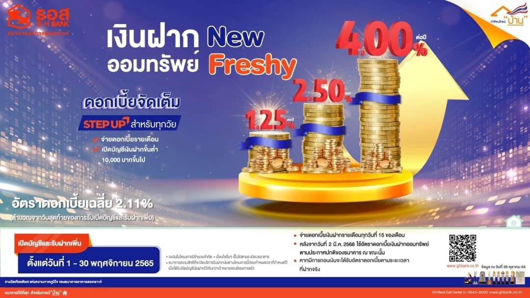 ธอส. เปิดเงินฝากออมทรัพย์ New Freshy ผลตอบแทนสูงสุดถึง 4.00% ต่อปี