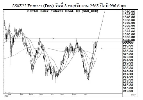 Daily SET50 Futures (วันที่ 9 พฤศจิกยน 2565)