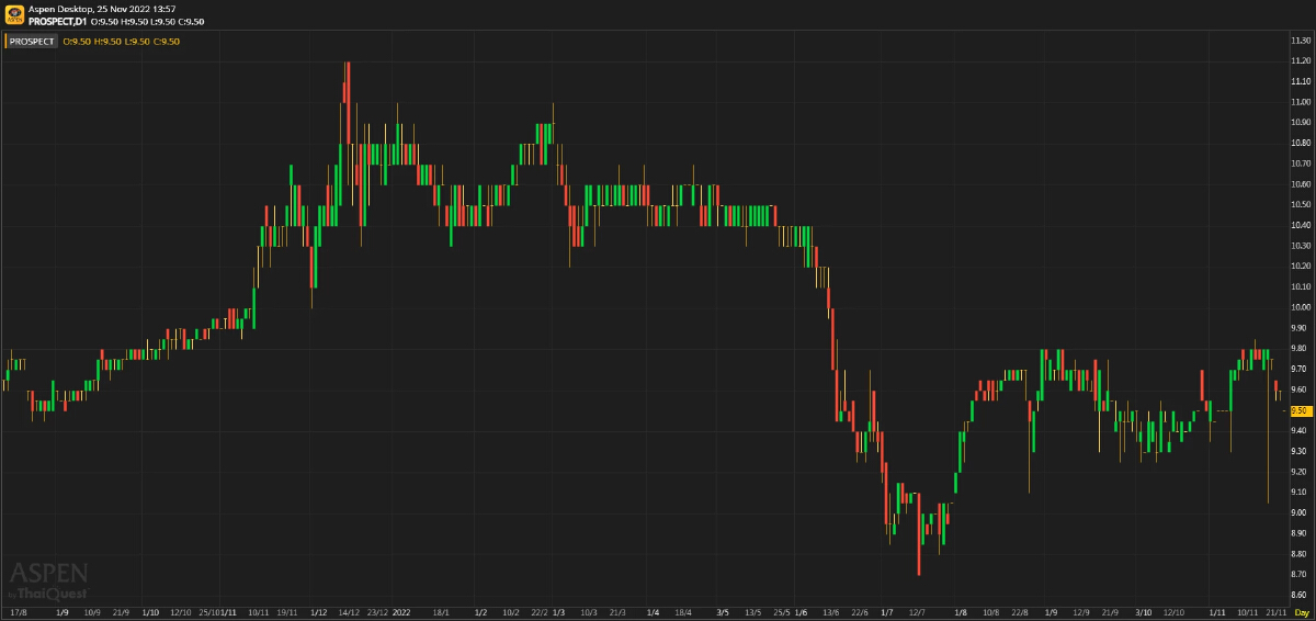 PROSPECT - กองโลจิสติกส์ที่จะมีขนาดใหญ่ขึ้น และให้ yield น่าสนใจ