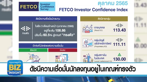 ดัชนีความเชื่อมั่นนักลงทุนอยู่ในเกณฑ์ทรงตัว