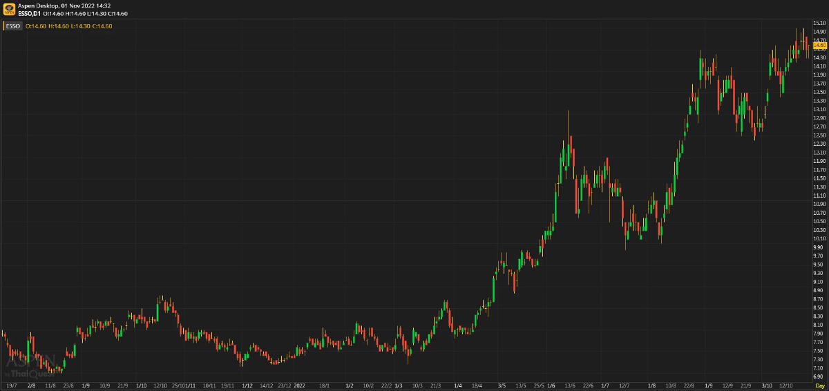 ESSO ประมาณการ 3Q65F: ปล่อยกำไรวิ่งไปก่อนในช่วงหน้าหนาว