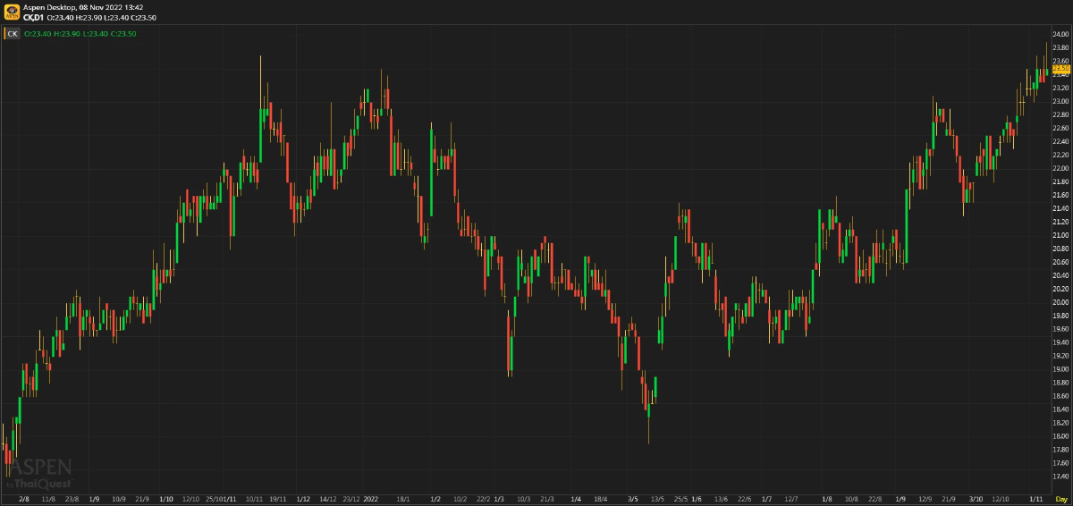 CK - ได้ดีเพราะลูกๆ (8 พฤศจิกายน 2565)