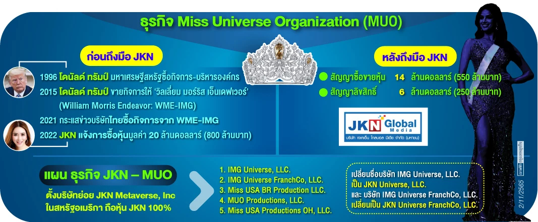 ปรากฏการณ์หุ้น JKN ทิศทางราคาหุ้นตามกระแส