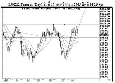 Daily SET50 Futures (วันที่ 18 พฤศจิกยน 2565)