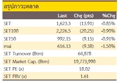 Selective ฺBuy (15 พฤศจิกายน 2565)