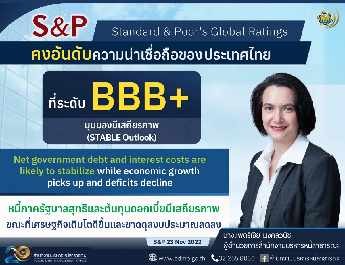 S&P คงอันดับความน่าเชื่อถือของประเทศไทยที่ BBB+