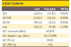 Selective ฺBuy (16 พฤศจิกายน 2565)