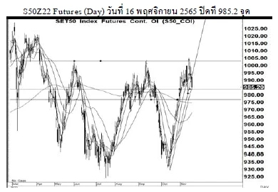 Daily SET50 Futures (วันที่ 17 พฤศจิกยน 2565)