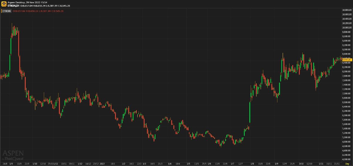 Electronics Sector มีอุปสรรครออยู่ข้างหน้า