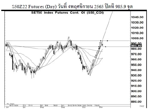 Daily SET50 Futures (วันที่ 7 พฤศจิกยน 2565)
