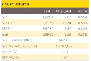 เน้นหุ้นรายตัว (24 พฤศจิกายน 2022)