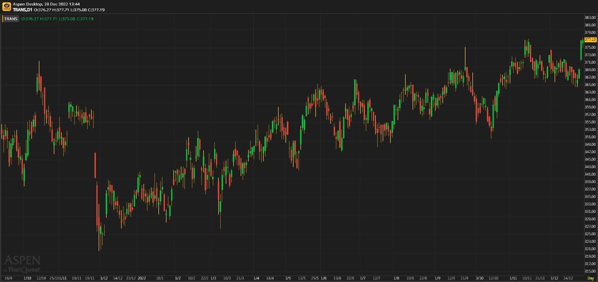 Transportation Sector มีแนวโน้มฟื้นตัวได้อย่างแข็งแกร่งมากขึ้นใน 4Q65 และปี 2566
