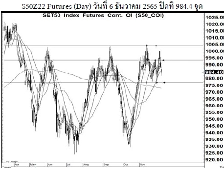 Daily SET50 Futures (วันที่ 7 ธันวาคม 2565)