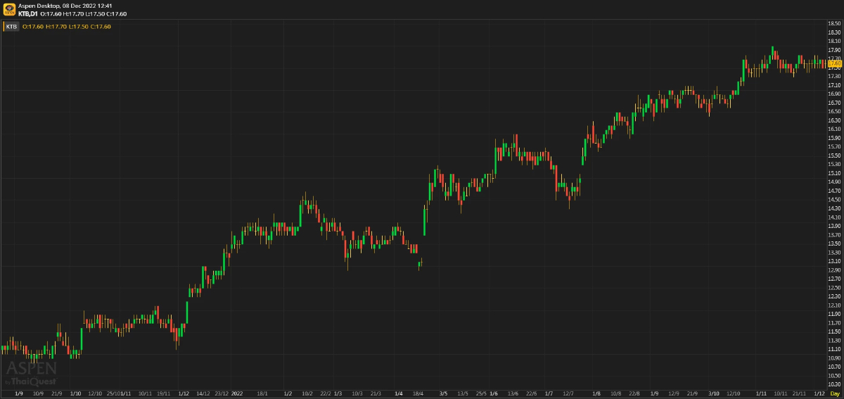 KTB - รวมกันมันส์กว่า (8 ธันวาคม 2565)