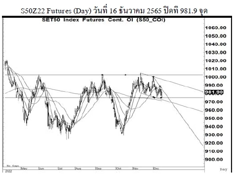 Daily SET50 Futures (วันที่ 19 ธันวาคม 2565)