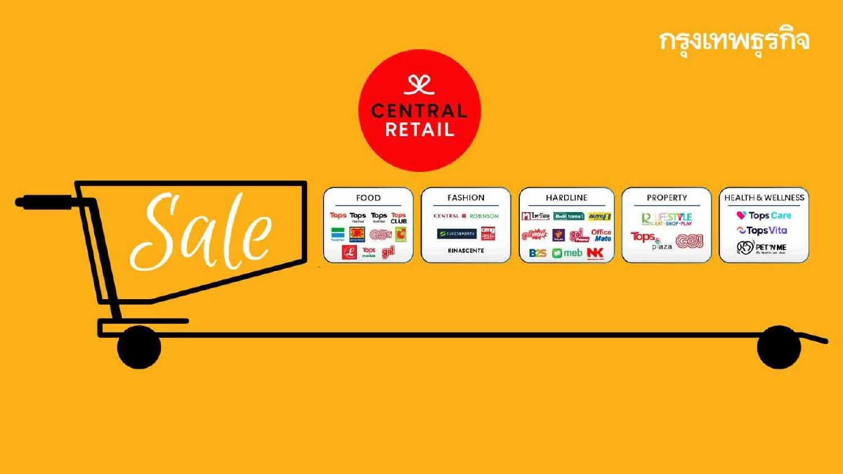 เจาะลึกตัวเลข "เซ็นทรัล รีเทล" ผู้นำค้าปลีกไทย ที่หลายคนอาจยังไม่เคยรู้