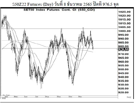 Daily SET50 Futures (วันที่ 9 ธันวาคม 2565)