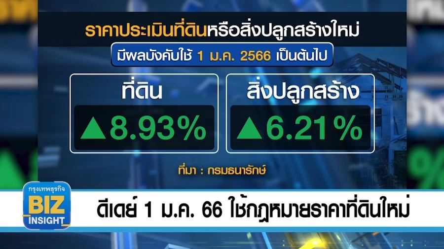 ดีเดย์ 1 ม.ค. 66 ใช้กฎหมายราคาที่ดินใหม่