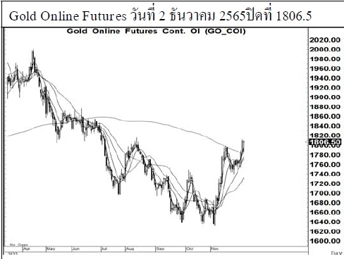 Daily Gold Futures (วันที่ 6 ธันวาคม 2565)