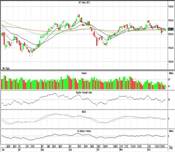 Technical Insight (วันที่ 26 ธันวาคม 2565)