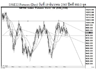 Daily SET50 Futures (วันที่ 20 ธันวาคม 2565)