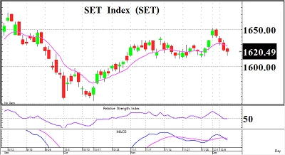 โฟกัสรายตัว (9 ธันวาคม 2565)