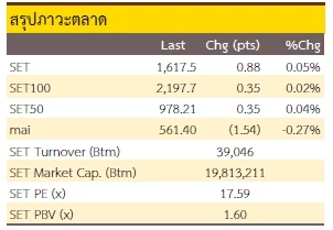 Selective Buy - 26 ธันวาคม 2565