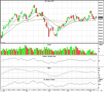 Technical Insight (วันที่ 14 ธันวาคม 2565)