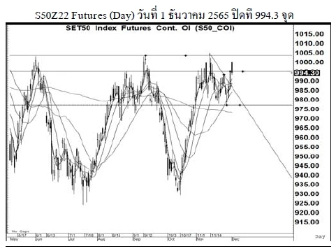 Daily SET50 Futures (วันที่ 2 ธันวาคม 2565)