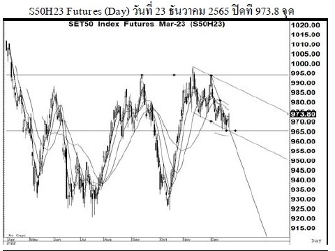 Daily SET50 Futures (วันที่ 26 ธันวาคม 2565)