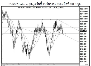 Daily SET50 Futures (วันที่ 14 ธันวาคม 2565)