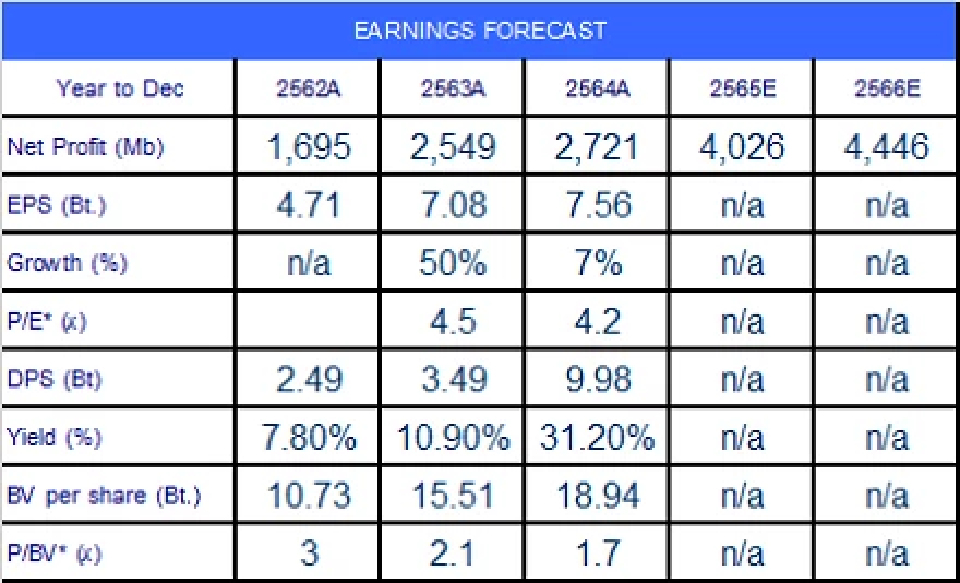 ITC  ไอเทลผู้ผลิตและจำหน่ายอาหารสัตว์เลี้ยง