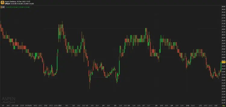 CPF - โครงการซื้อหุ้นคืนส่งผลบวกจำกัด