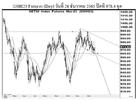Daily SET50 Futures (วันที่ 27 ธันวาคม 2565)